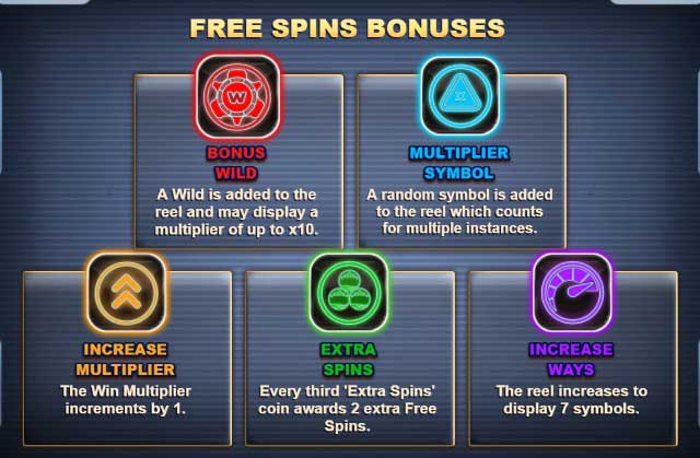 Max Megaways 3 slot game free spins bonuses